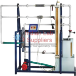 Discharge Through Venturimeter, Orificemeter & Rotameter